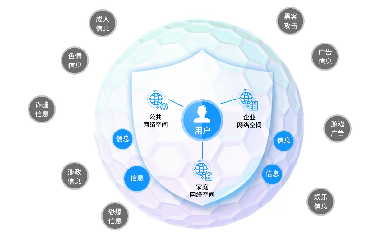 跨境網絡空間雙層治理(lǐ)網關