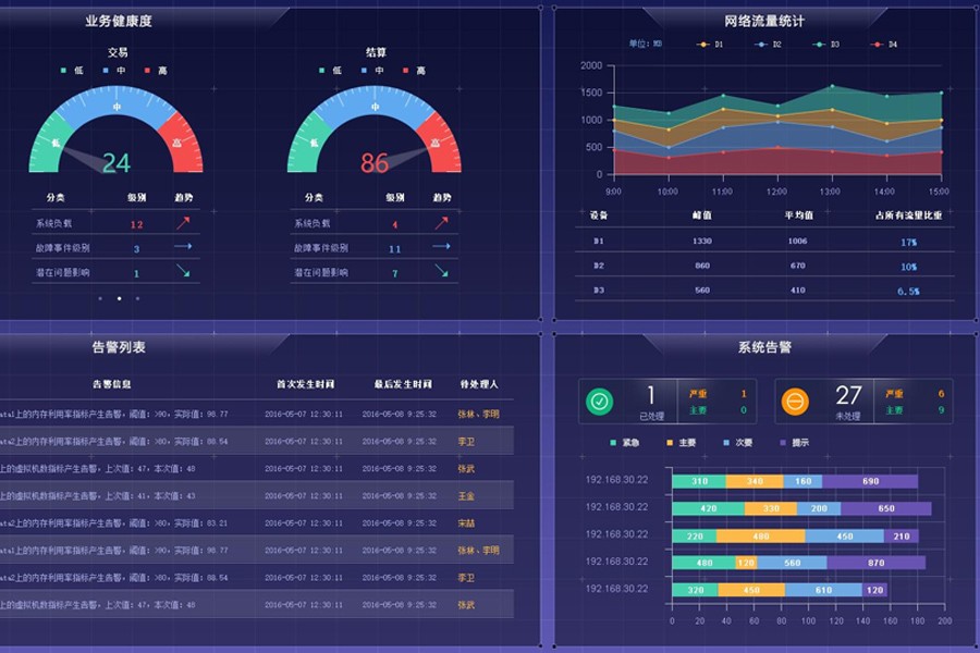 智能(néng)實時監控